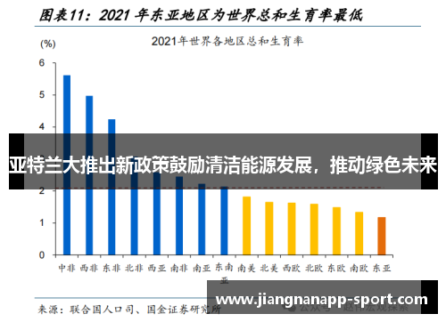 亚特兰大推出新政策鼓励清洁能源发展，推动绿色未来